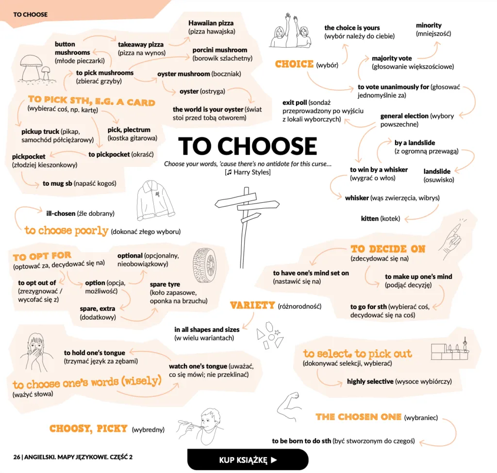 słowo OFF w różnych kontekstach wizualizacja