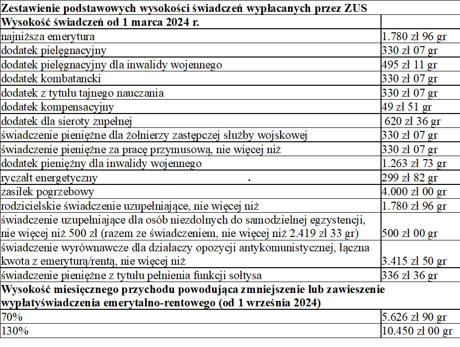 senior otrzymujący list ZUS dodatek pielęgnacyjny