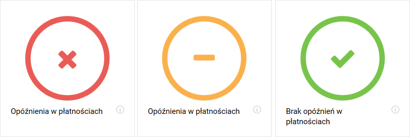 grafika przedstawiająca raport BIK lub wskaźnik zdolności kredytowej