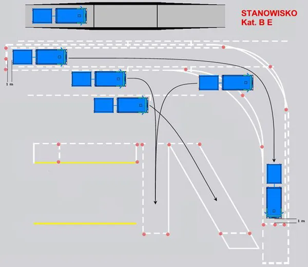 Ćwiczenia cofania z naczepą na placu manewrowym