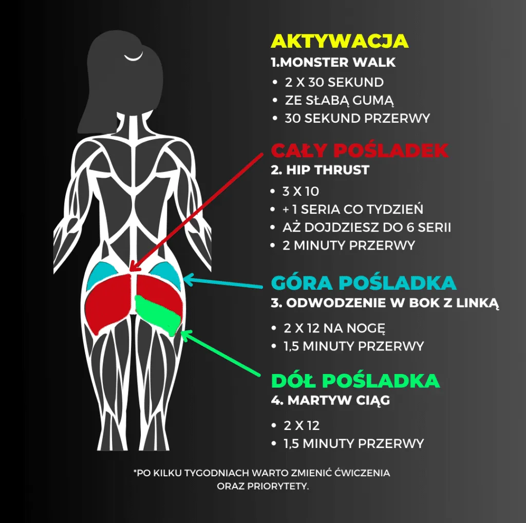 przykładowy plan treningowy pośladków, hip thrust, martwy ciąg