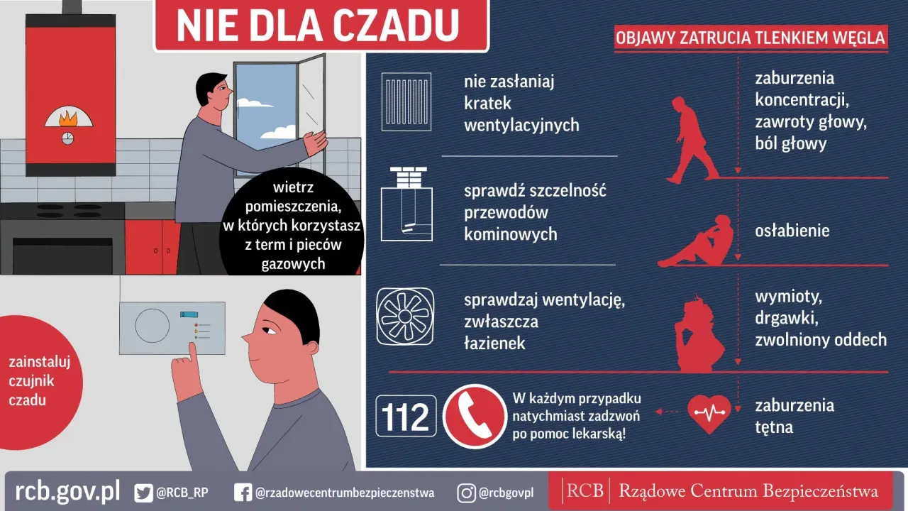 Instrukcja: co zrobić gdy czujnik czadu się włączy. Wietrz pomieszczenia, sprawdzaj wentylację i przewody kominowe. W razie objawów zatrucia zadzwoń 112.