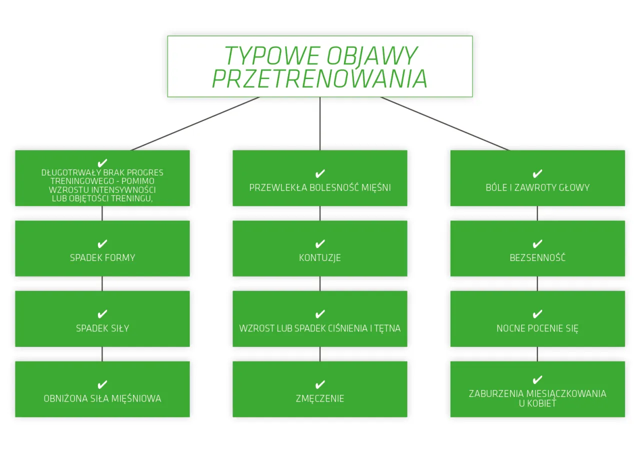 objawy przetrenowania na siłowni