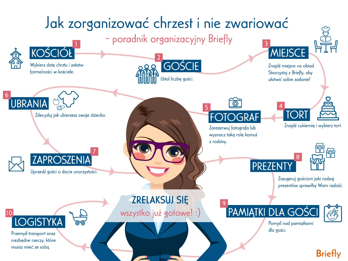 dokumenty wymagane do chrztu lista