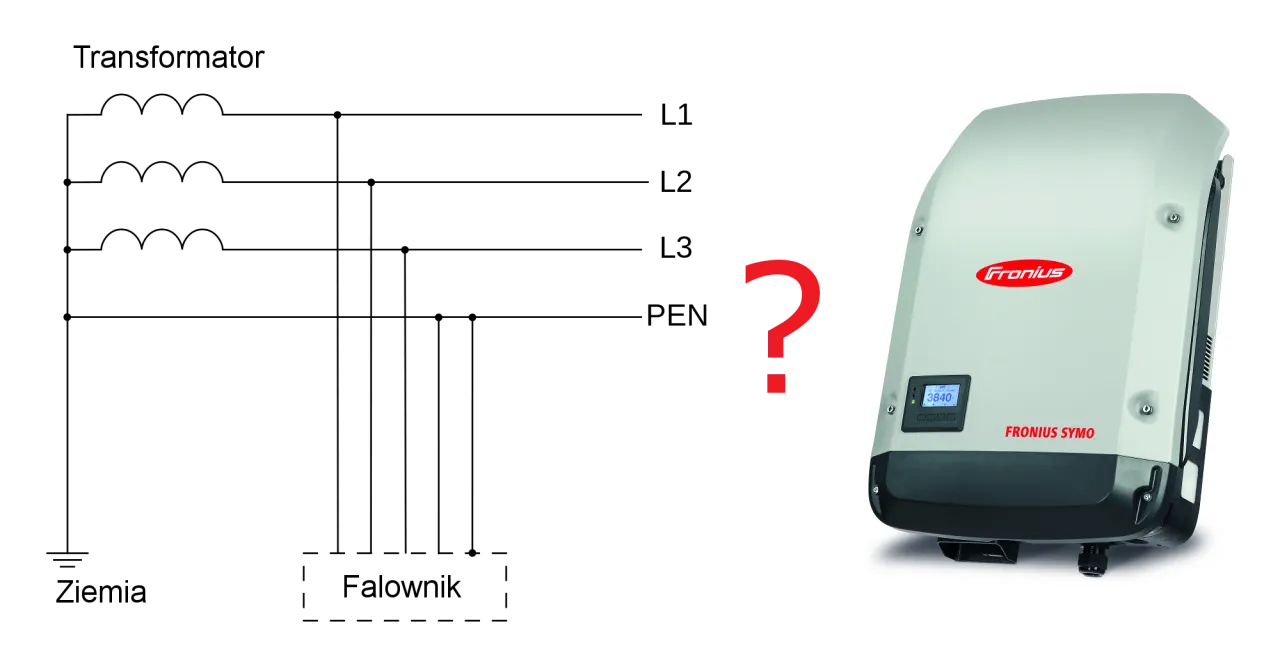 Schemat transformatora i falownika Fronius. Skąd się bierze przew&oacute;d neutralny?