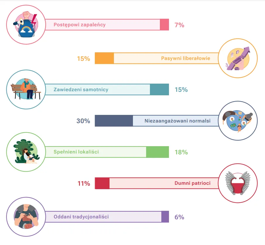 Współczesna prawica w Polsce nurty infografika