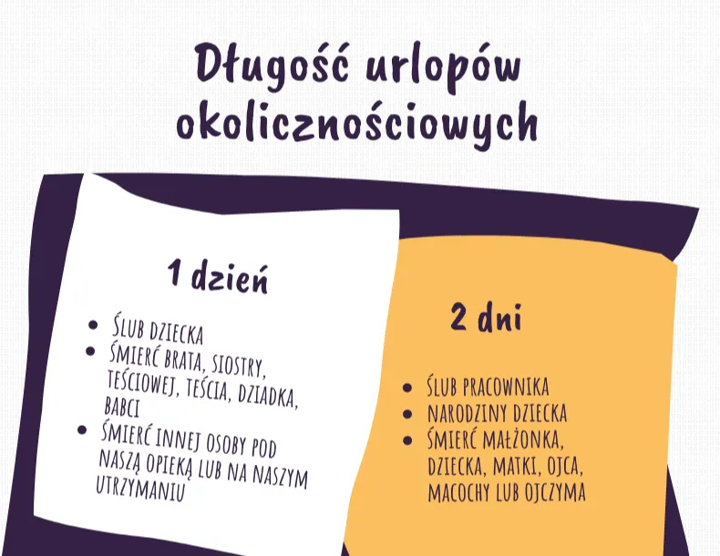 rodzaje urlop&oacute;w pracowniczych infografika