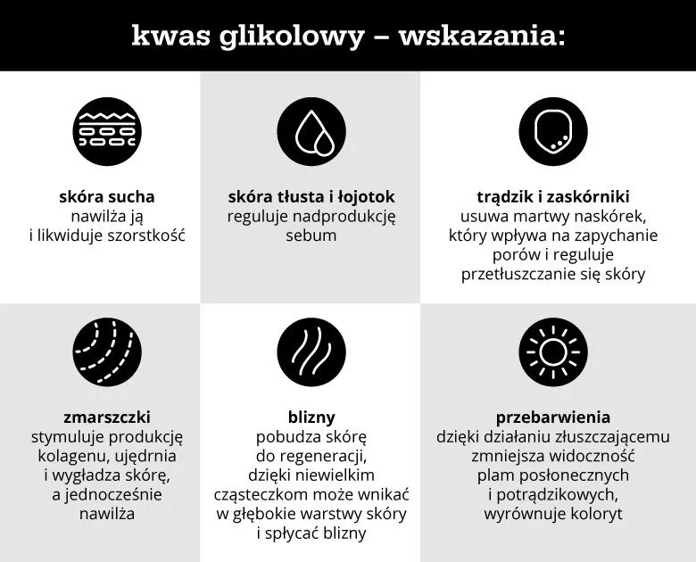 kwas glikolowy działanie na sk&oacute;rę infografika