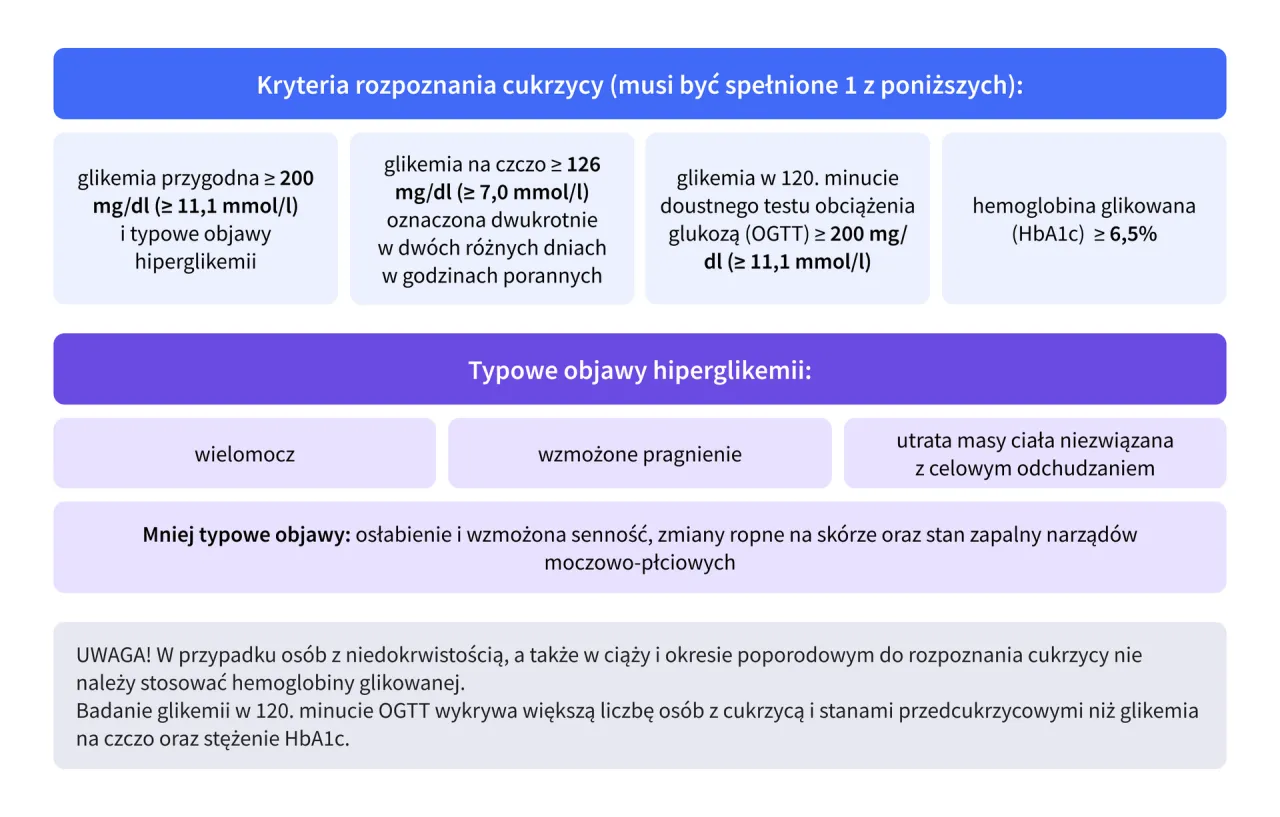 Pobieranie krwi do badań laboratoryjnych