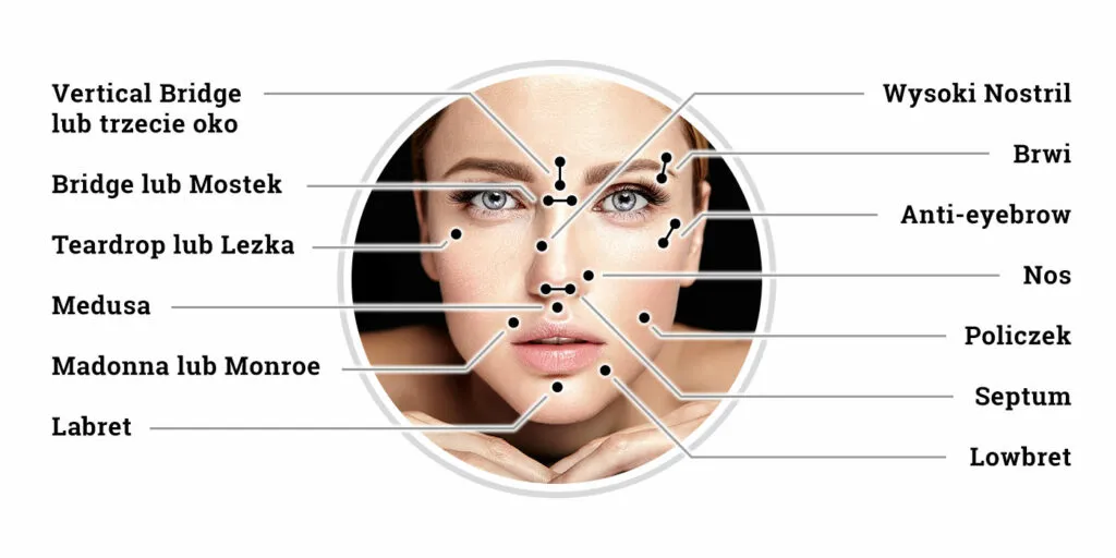 rodzaje piercingu twarzy