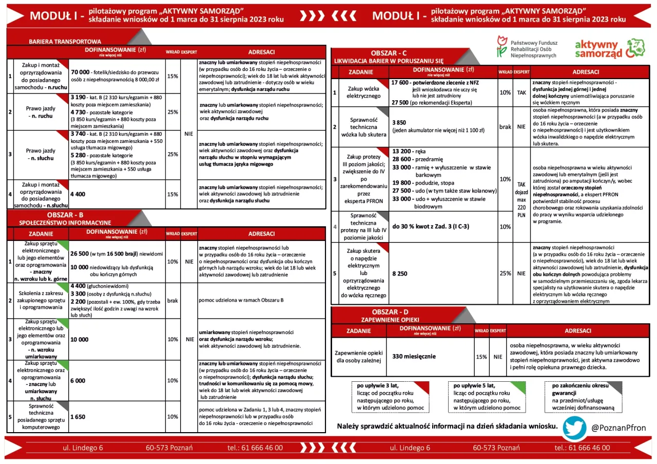 PFRON lista wyłączeń z zatrudnienia, kogo nie wliczać do PFRON