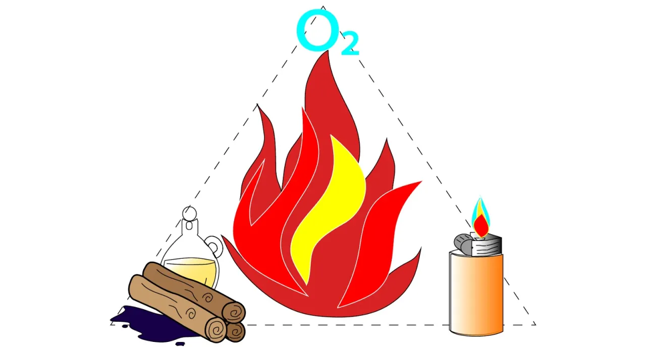 tr&oacute;jkąt spalania paliwa