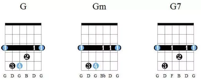 Zdjęcie Jak zagrać na gitarze jedna z gwiazd - proste akordy i techniki
