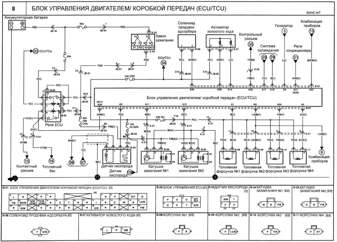 Mapa silnika ECU schemat, jak działa sterownik silnika