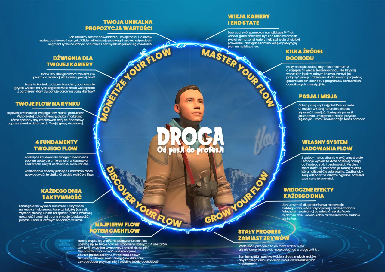 Mężczyzna w centrum grafiki, otoczony neonowym okręgiem z hasłami o rozwoju kariery. Podkreśla pozytywne cechy charakteru, takie jak pasja i wytrwałość.