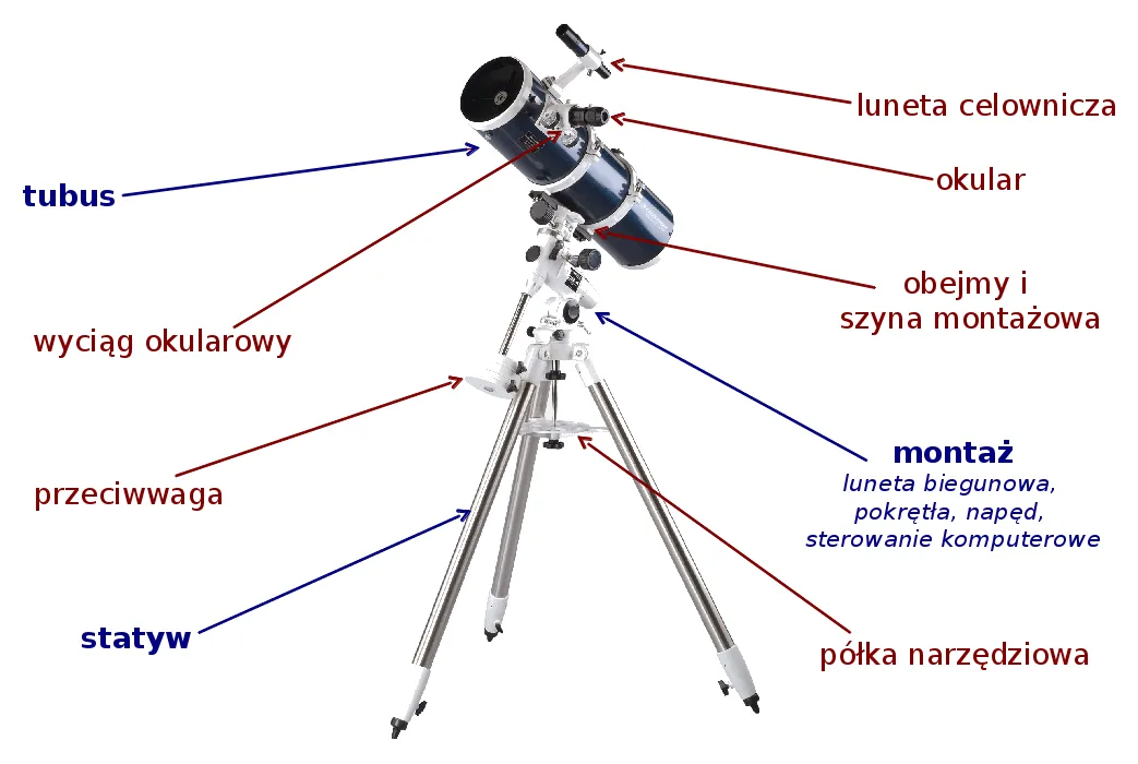 Rodzaje teleskop&oacute;w i ich budowa