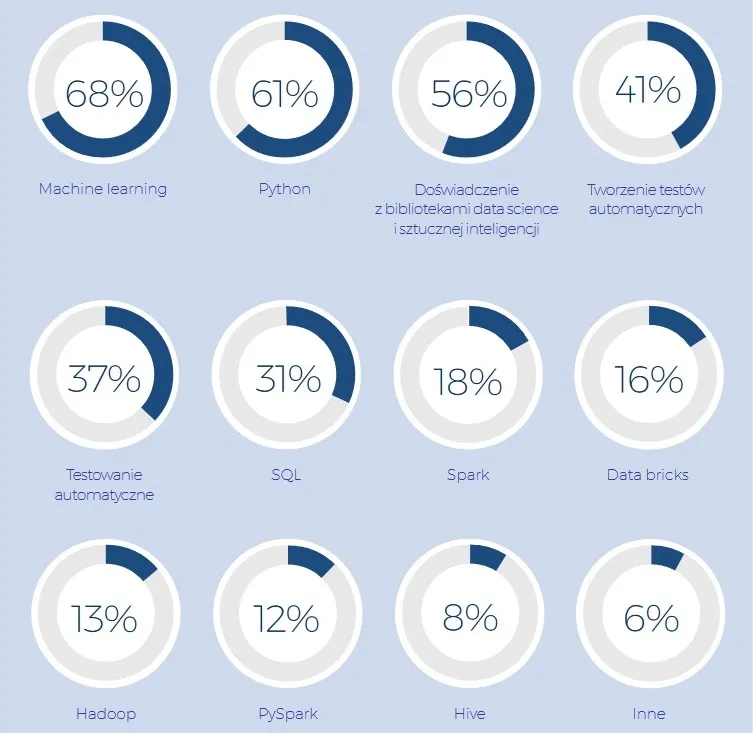 Trendy motywacyjne na polskim rynku pracy