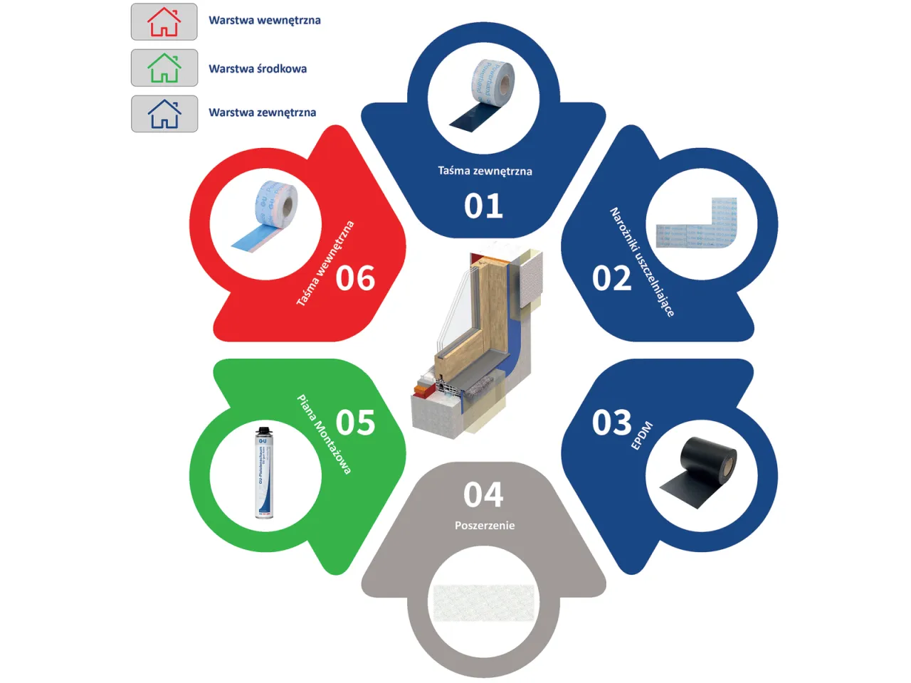 Ukryte koszty budowy domu infografika