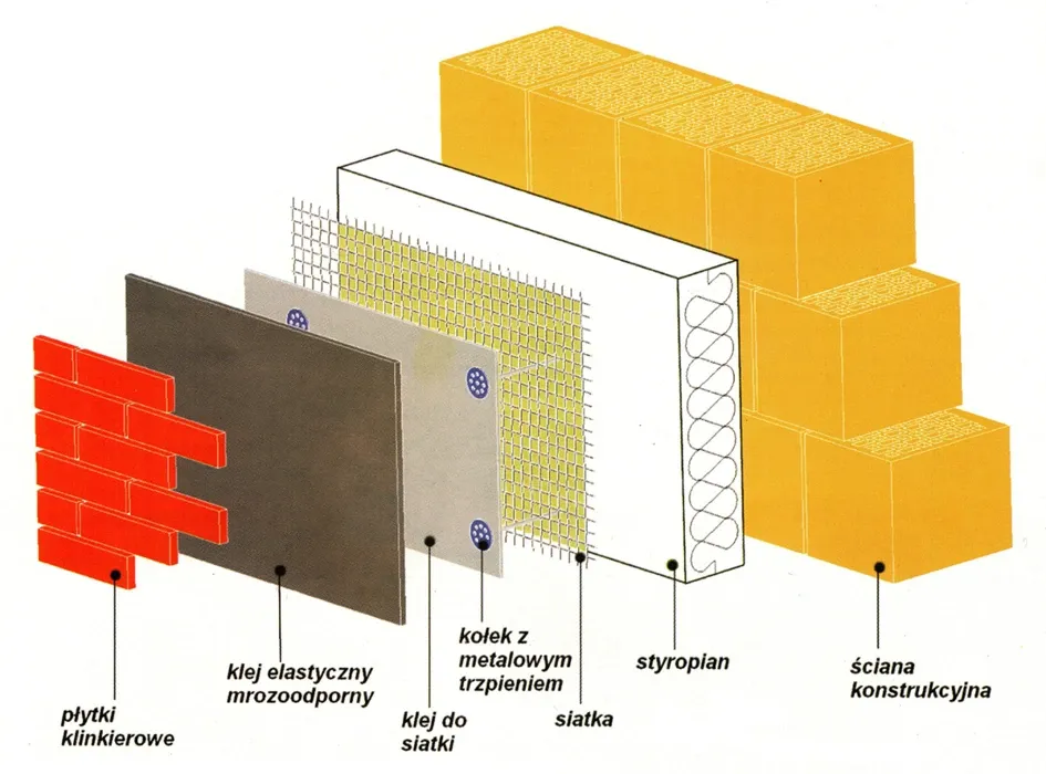 Elewacja z płytkami na styropianie przekr&oacute;j