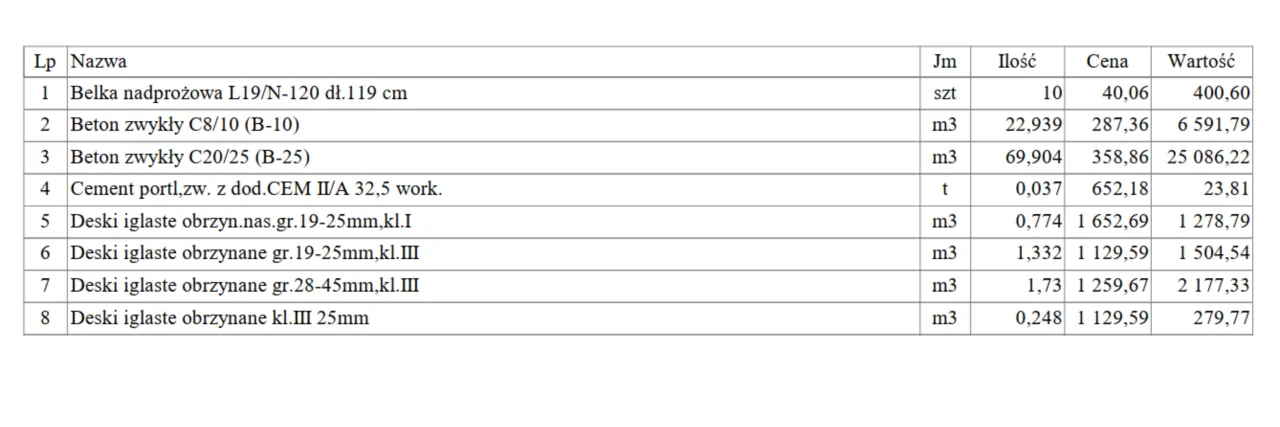 Przykładowy kosztorys dobudowy piętra