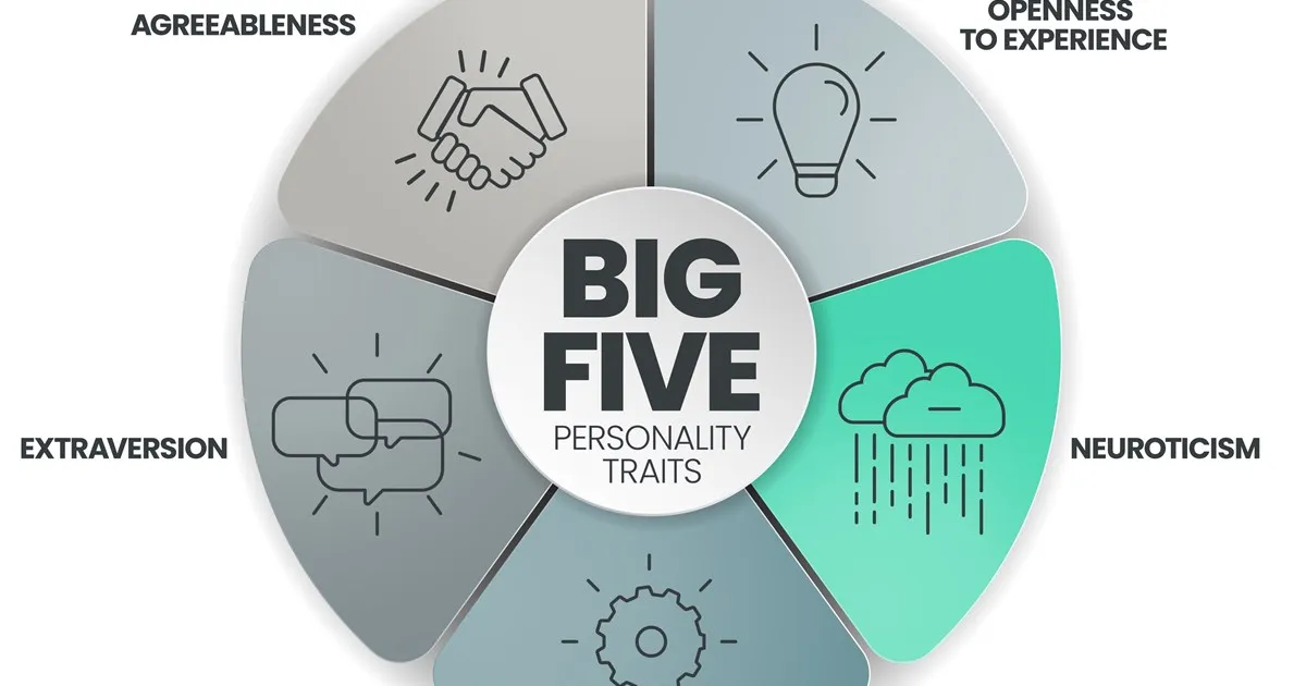 model wielkiej piątki osobowości diagram