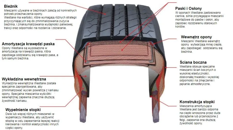oznaczenia opon bieżnikowanych