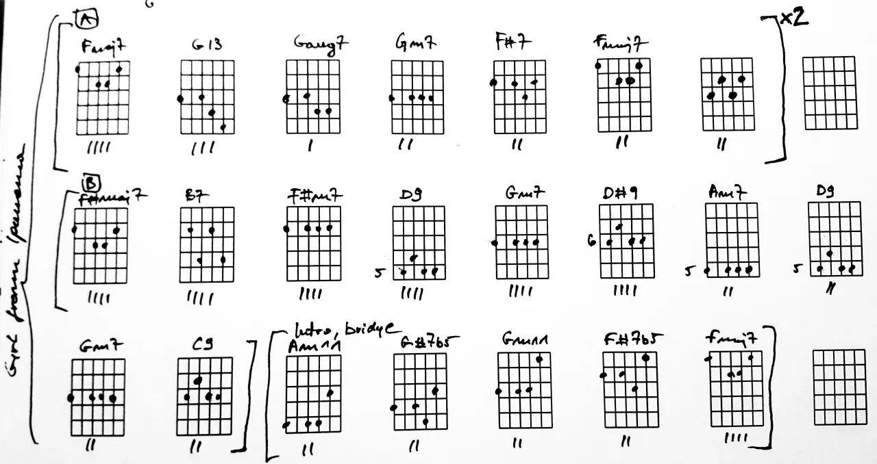 Co mi Panie dasz chwyty gitarowe diagramy