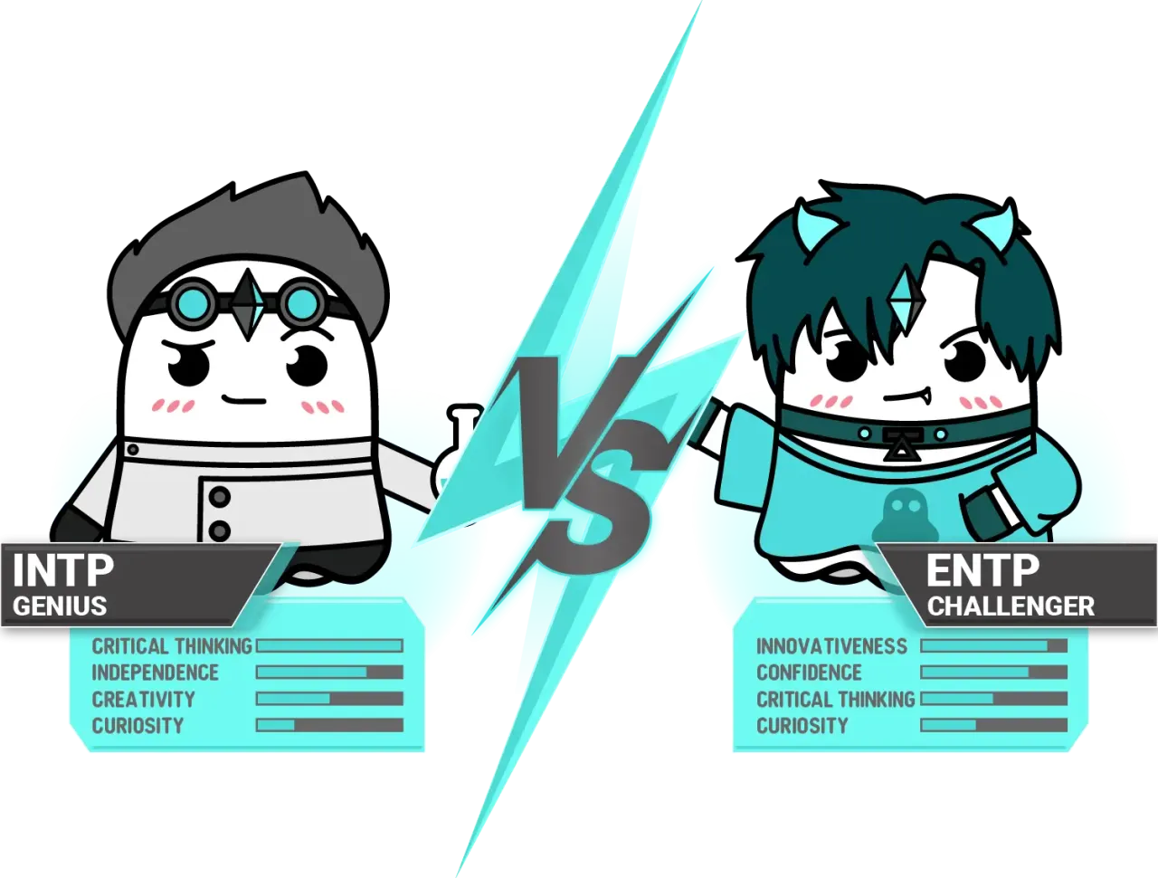 Dwie postacie, jedna z nich to INTP Genius, druga ENTP Challenger, stoją naprzeciw siebie.