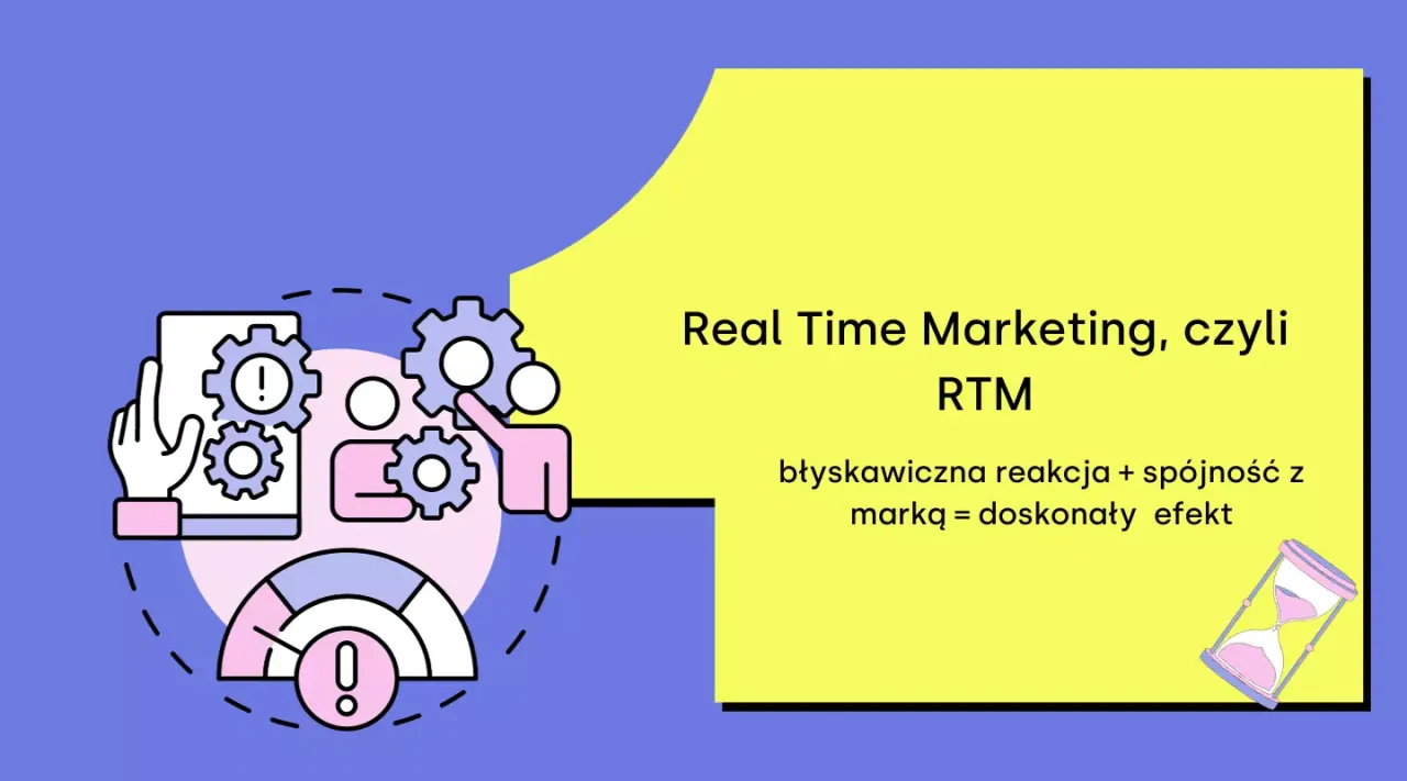 Real-Time Marketing definicja infografika