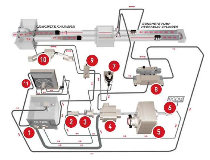 schemat układu hydraulicznego
