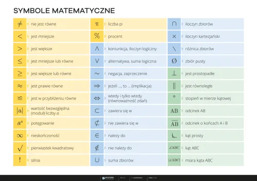 podstawowe operacje matematyczne symbole