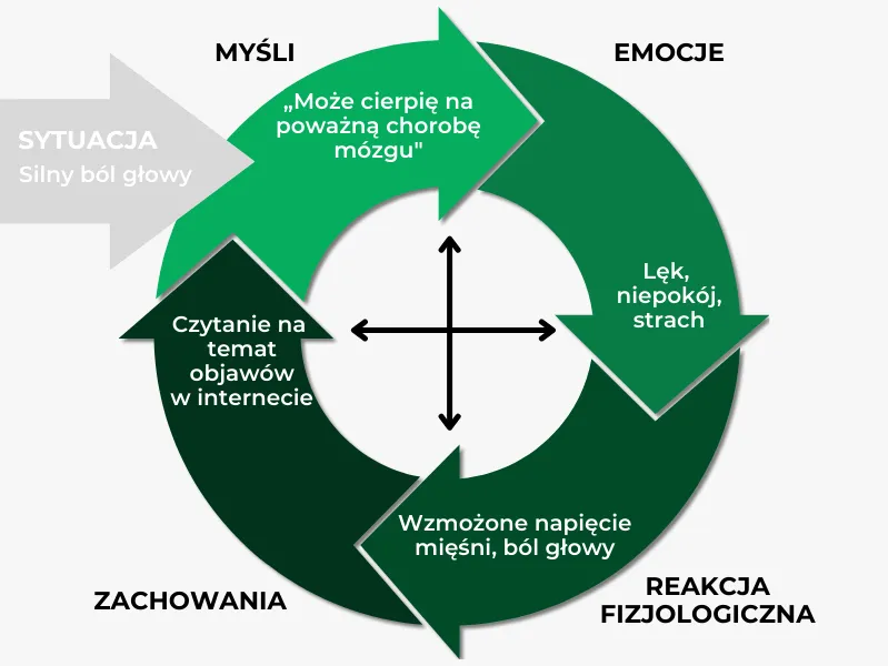 techniki przerywania natrętnych myśli