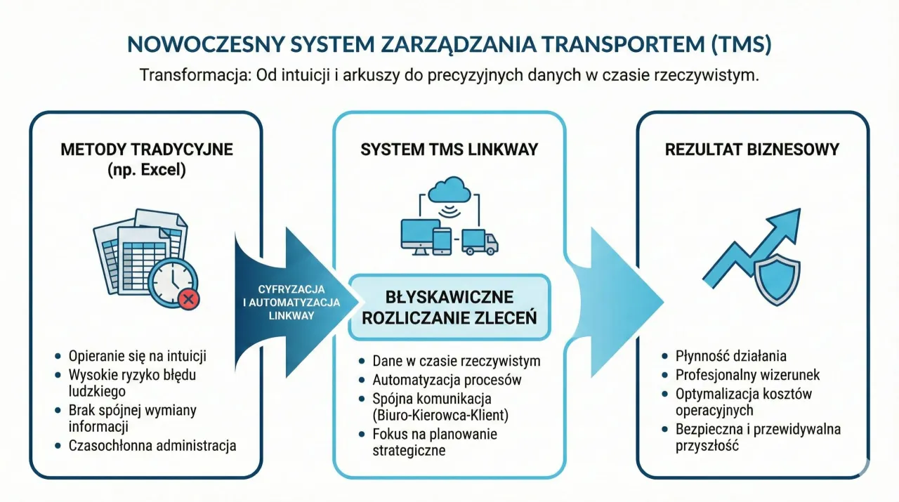 system TMS, giełda transportowa, spedytor przy komputerze