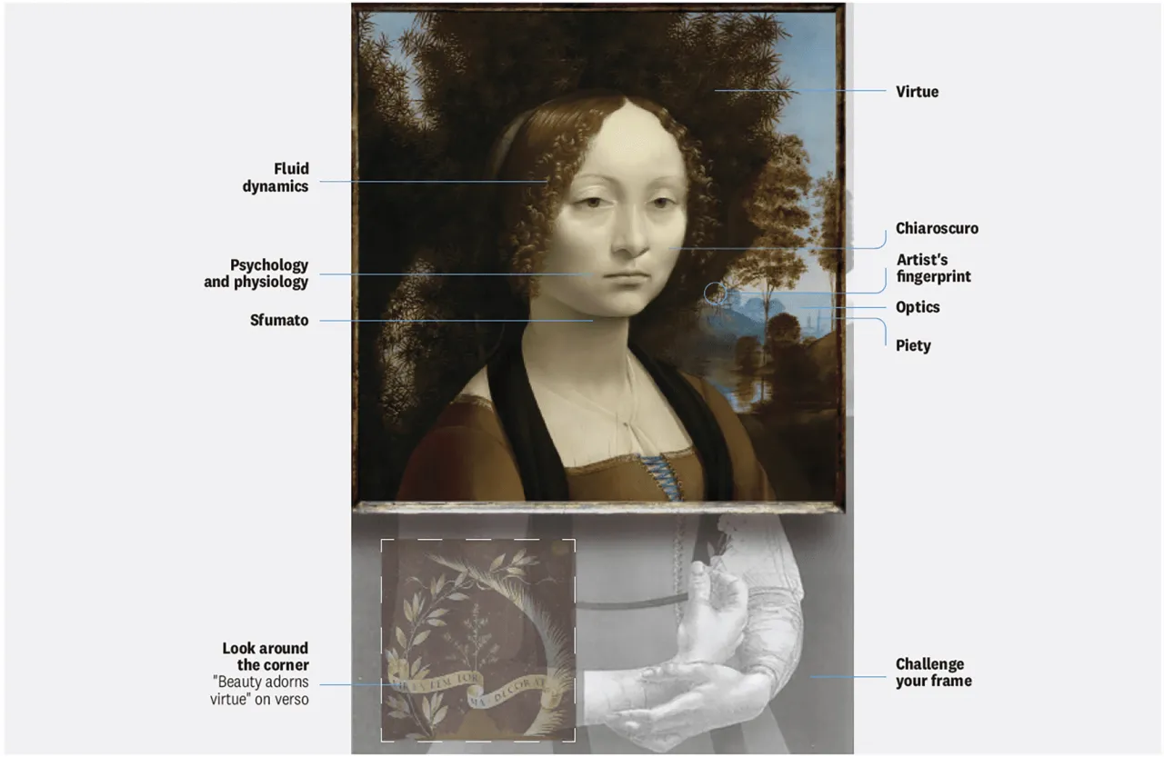 Leonardo da Vinci sfumato chiaroscuro examples