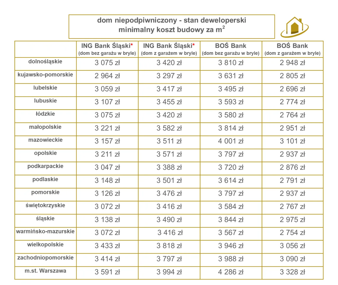 koszty ukryte budowy domu infografika