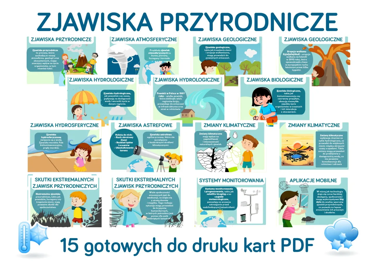 Rodzaje zjawisk pogodowych infografika
