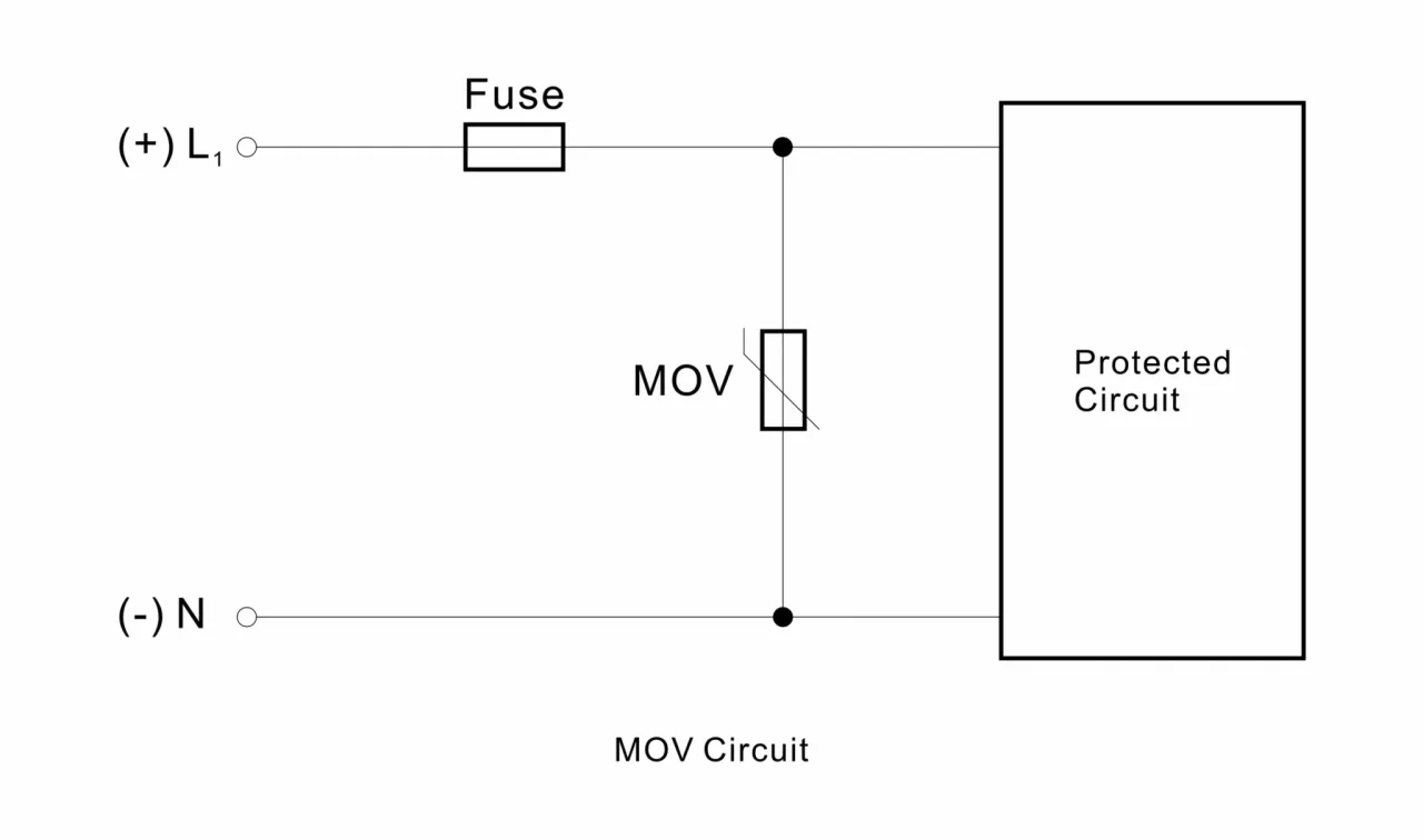 Schemat obwodu MOV. Warystor (MOV) chroni obwód przed przepięciami, łącząc linię L1 z linią N przez bezpiecznik.