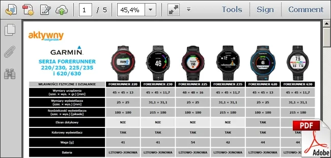 tabela por&oacute;wnawcza funkcji zegark&oacute;w sportowych damskich