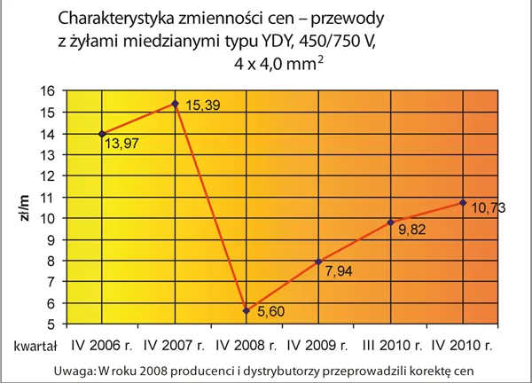 Zdjęcie Aktualne ceny pustaków: Gdzie znaleźć najtańsze materiały?