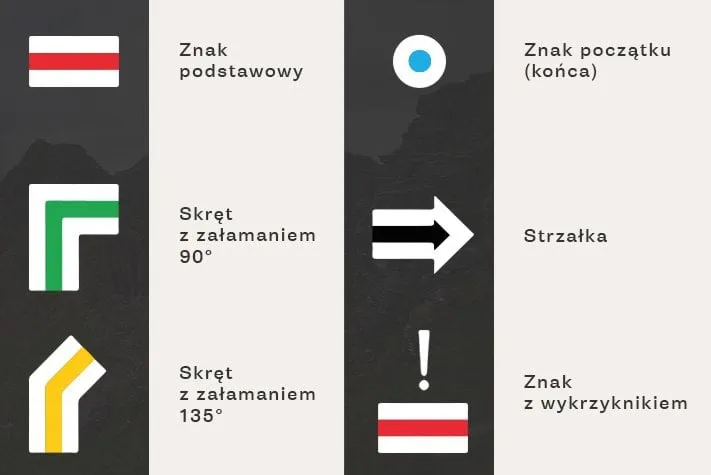 dodatkowe oznaczenia szlaków turystycznych PTTK