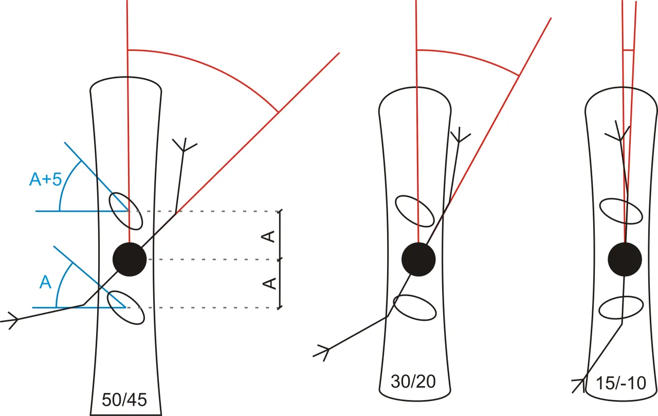 Różne ustawienia kątów wiązań snowboardowych dla stylów jazdy