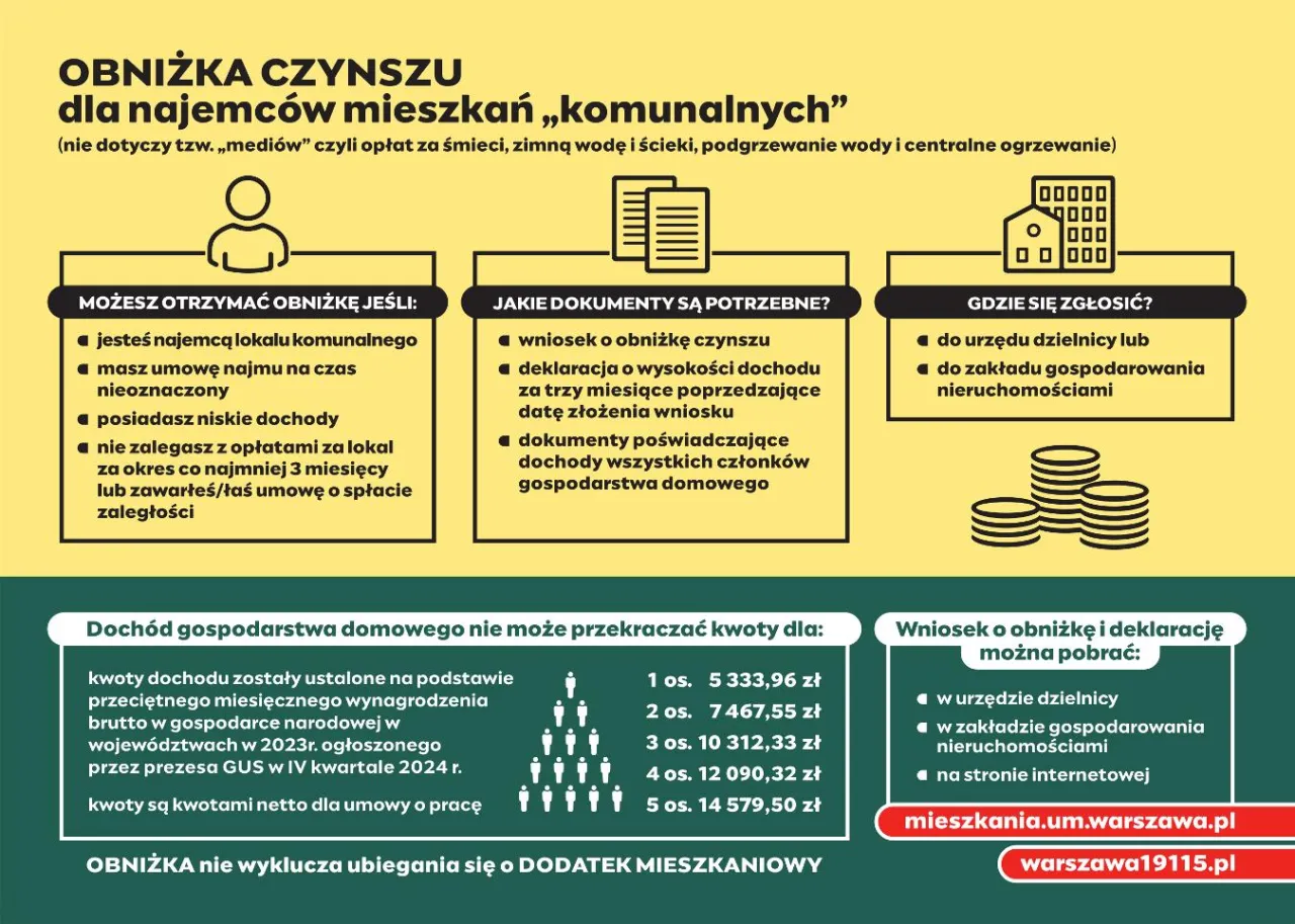 infografika skład czynszu administracyjnego w bloku
