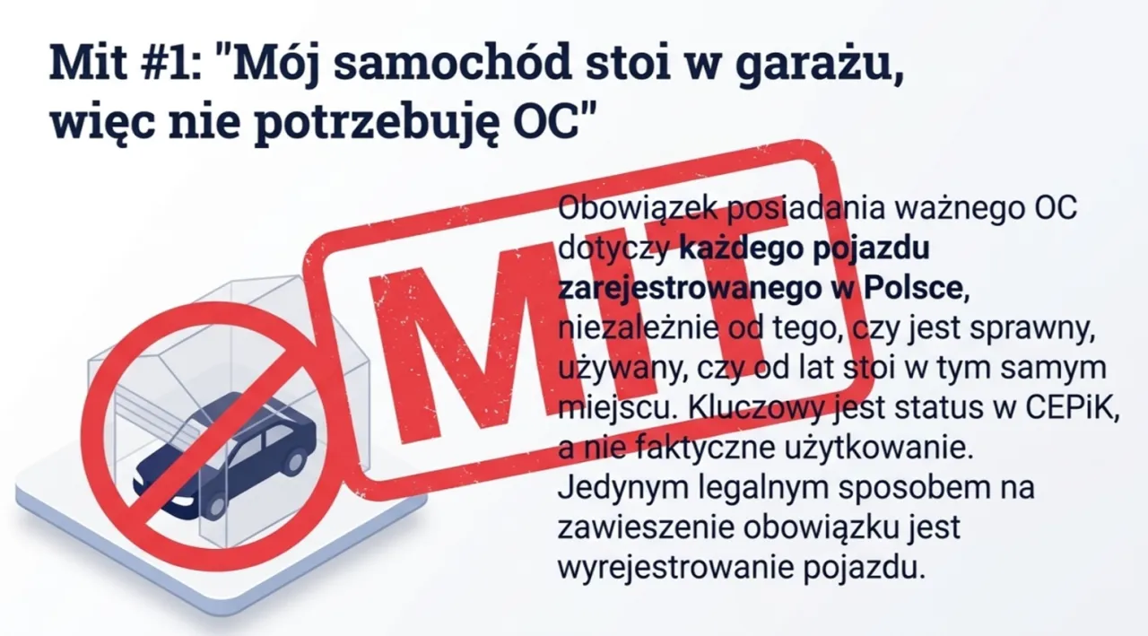 Samoch&oacute;d w garażu z zakazem. Mit #1: 