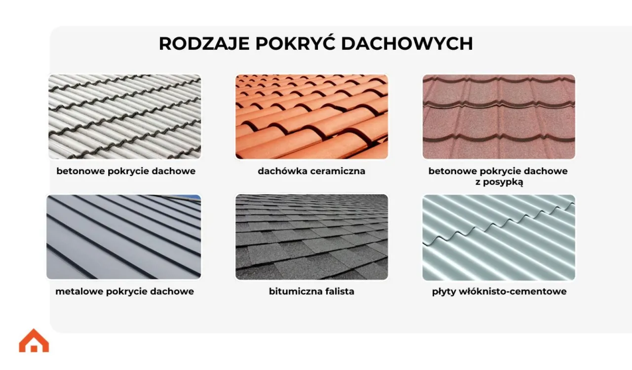 Różne rodzaje pokryć dachowych: betonowe, ceramiczne, metalowe, bitumiczne i płyty włóknisto-cementowe. Wybierz najlepsze płyty na dach dla swojego domu.