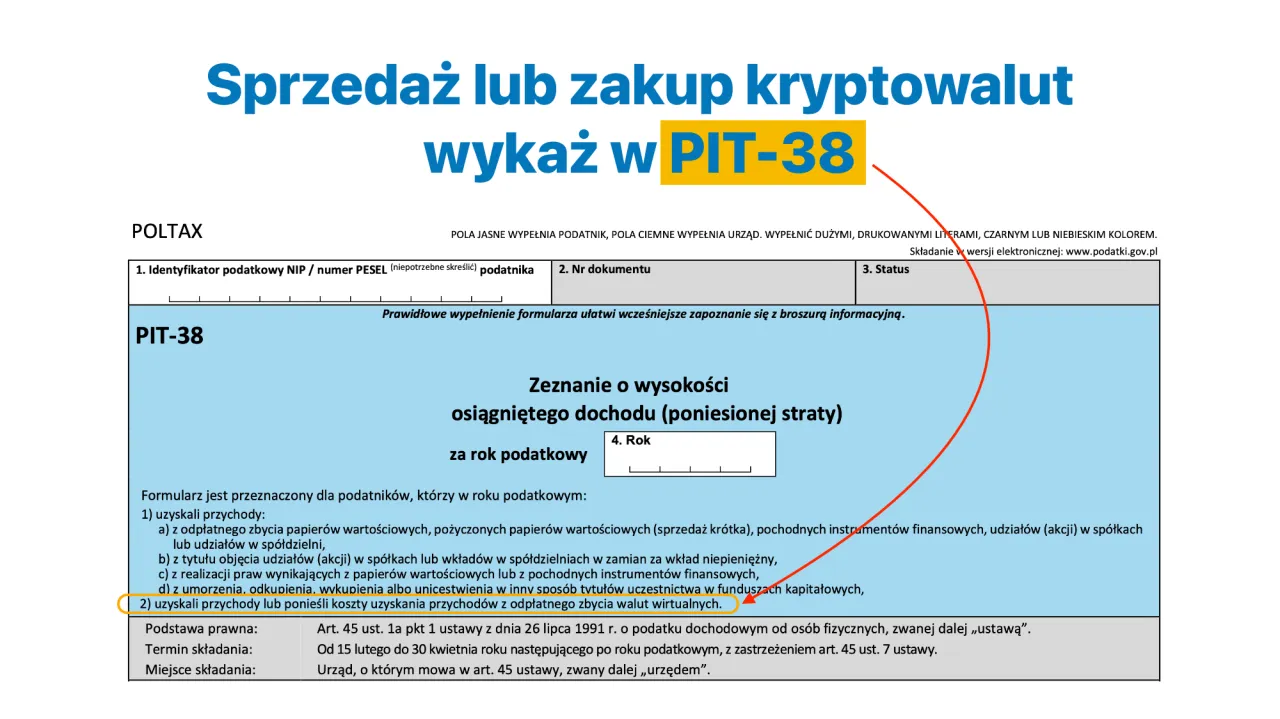 Formularz PIT-38 do rozliczeń sprzedaży lub zakupu kryptowalut.