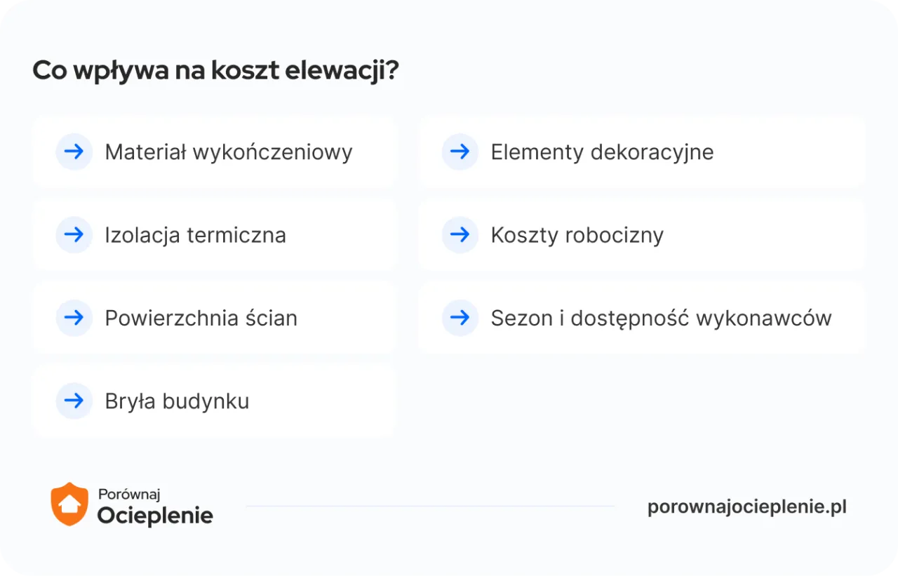 czynniki wpływające na koszt ocieplenia elewacji