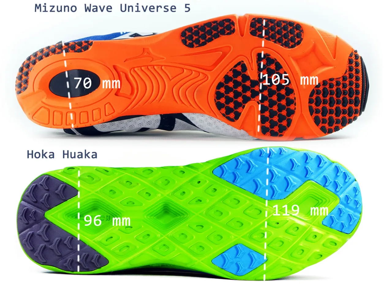 Rodzaje dropu w butach do biegania infografika