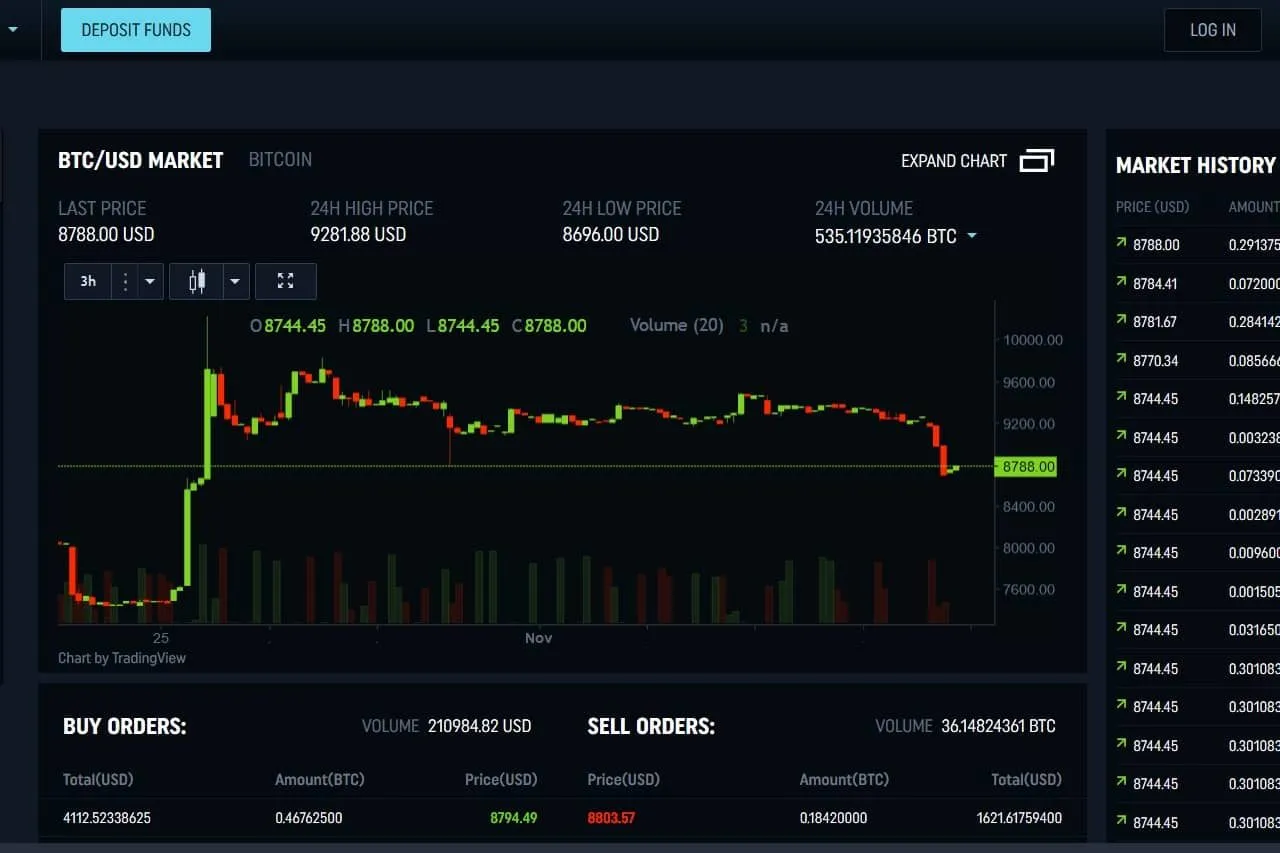 ranking giełd kryptowalut polska