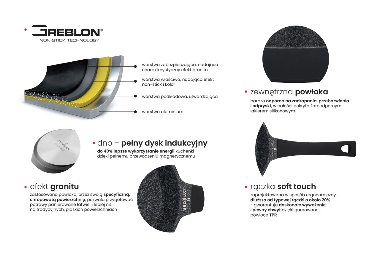 przekr&oacute;j patelni aluminiowej z powłoką