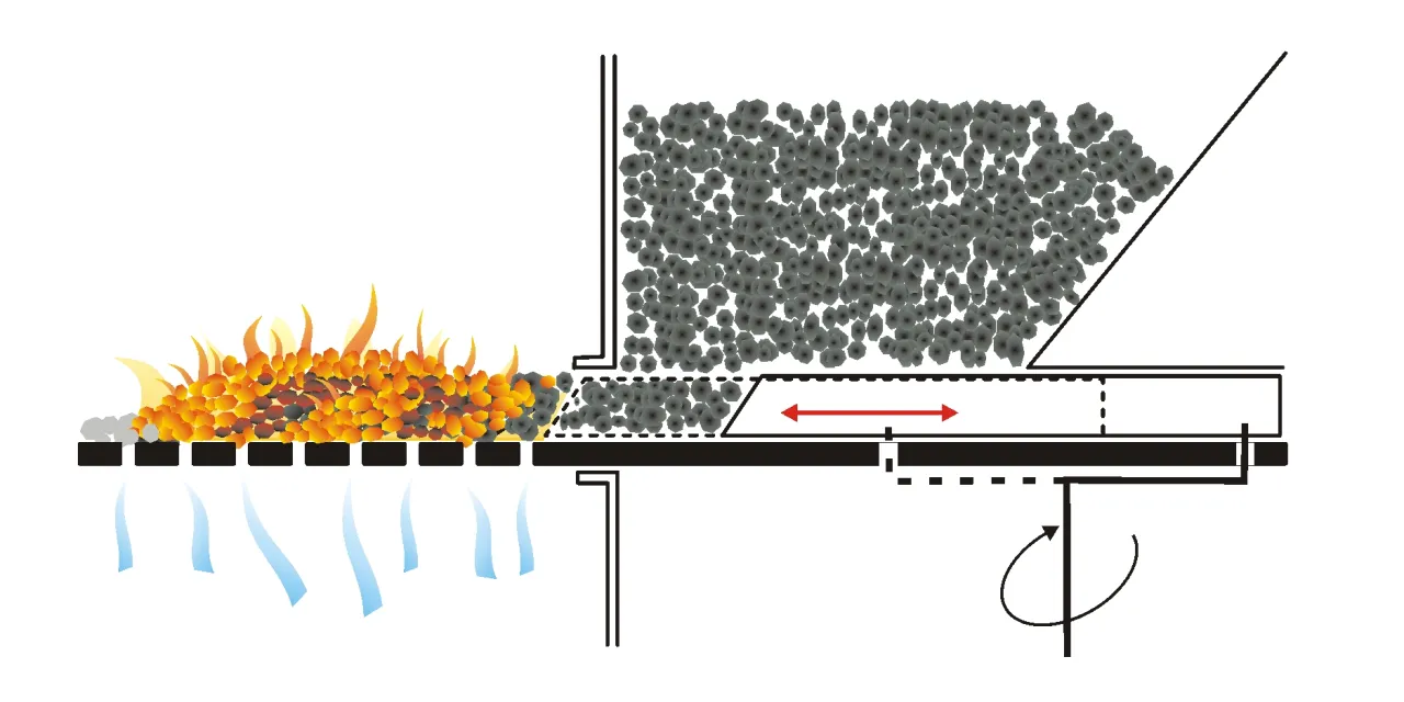 Rodzaje piec&oacute;w węglowych w mieszkaniach